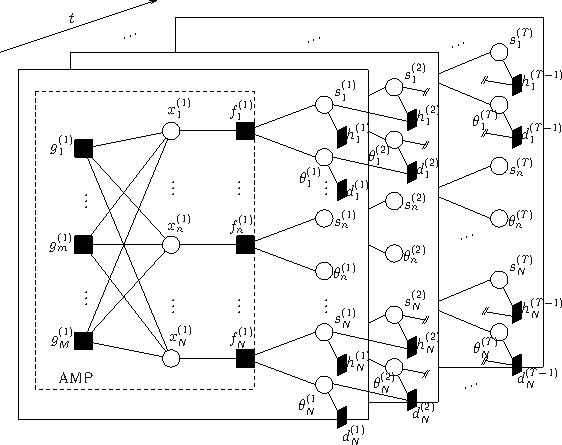 DCS-AMP's factor graph