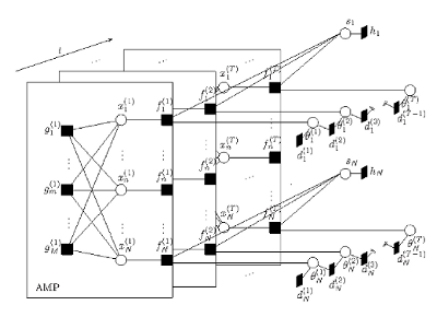 AMP-MMV's factor graph